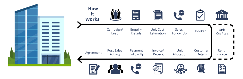 How AccountBook24 Works - Flowchart